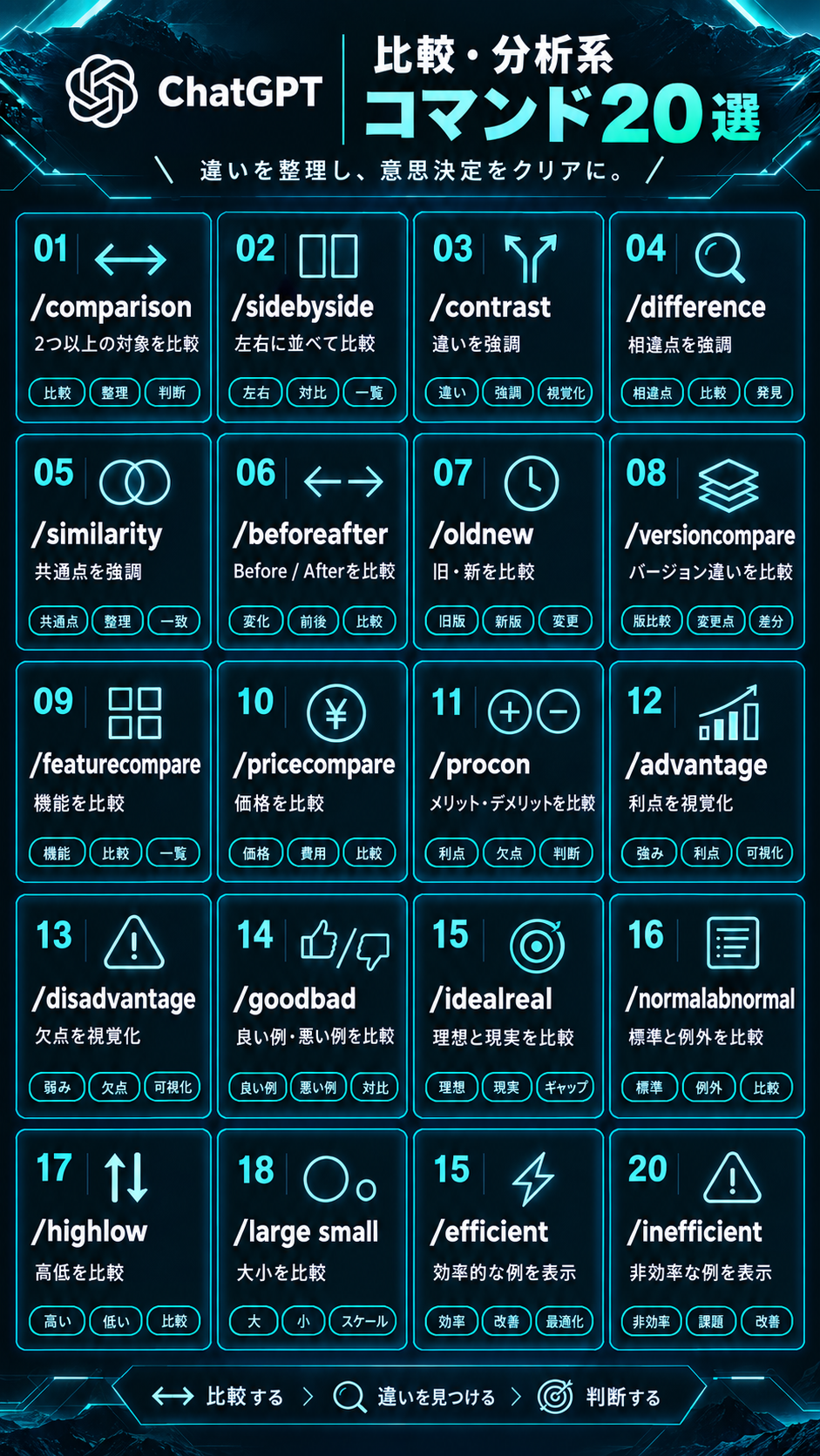 比較・分析コマンド20選